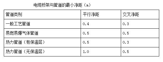 電力工程安裝標準