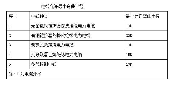 電力工程安裝標準