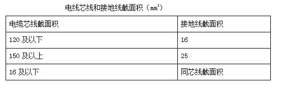 電力工程安裝標準